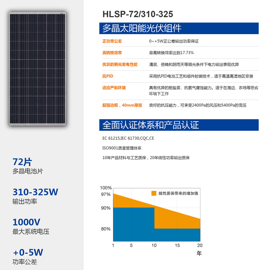 多晶太陽能電池組件